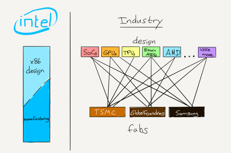 Fabless Semiconductor Implementation: KUMAR: 9780071502665