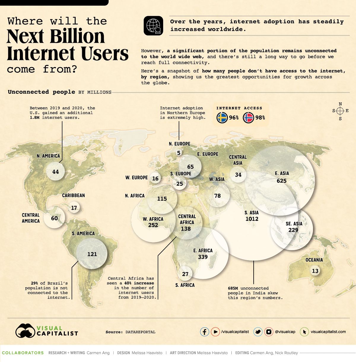 Next billion internet users
